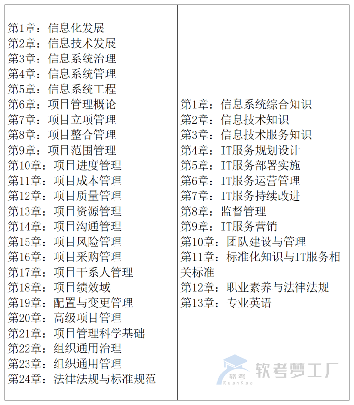 图片[2]-信息系统项目管理师与系统规划与管理师深度对比