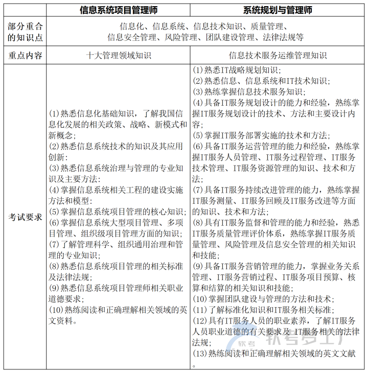 图片[1]-信息系统项目管理师与系统规划与管理师深度对比