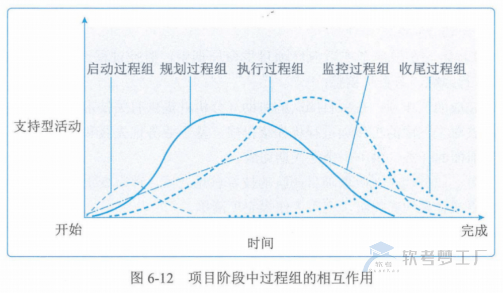 图片[20]-软考高项总结：第6章项目管理概论