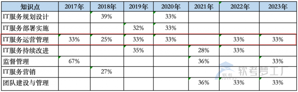 图片[4]-2024下半年软考系规备考指南