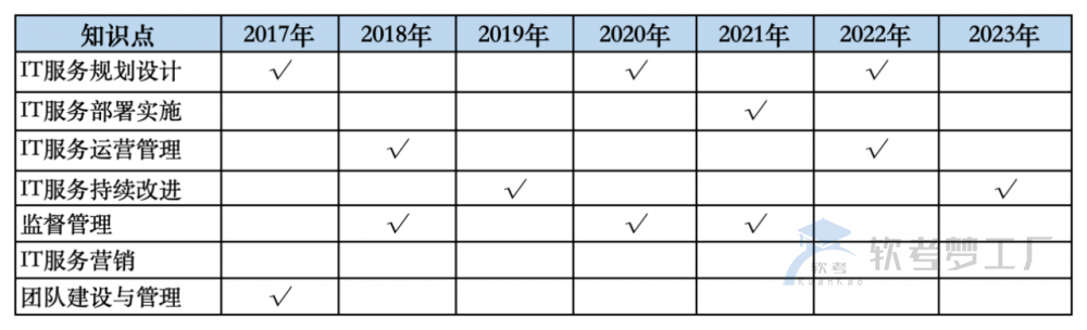 图片[5]-2024下半年软考系规备考指南