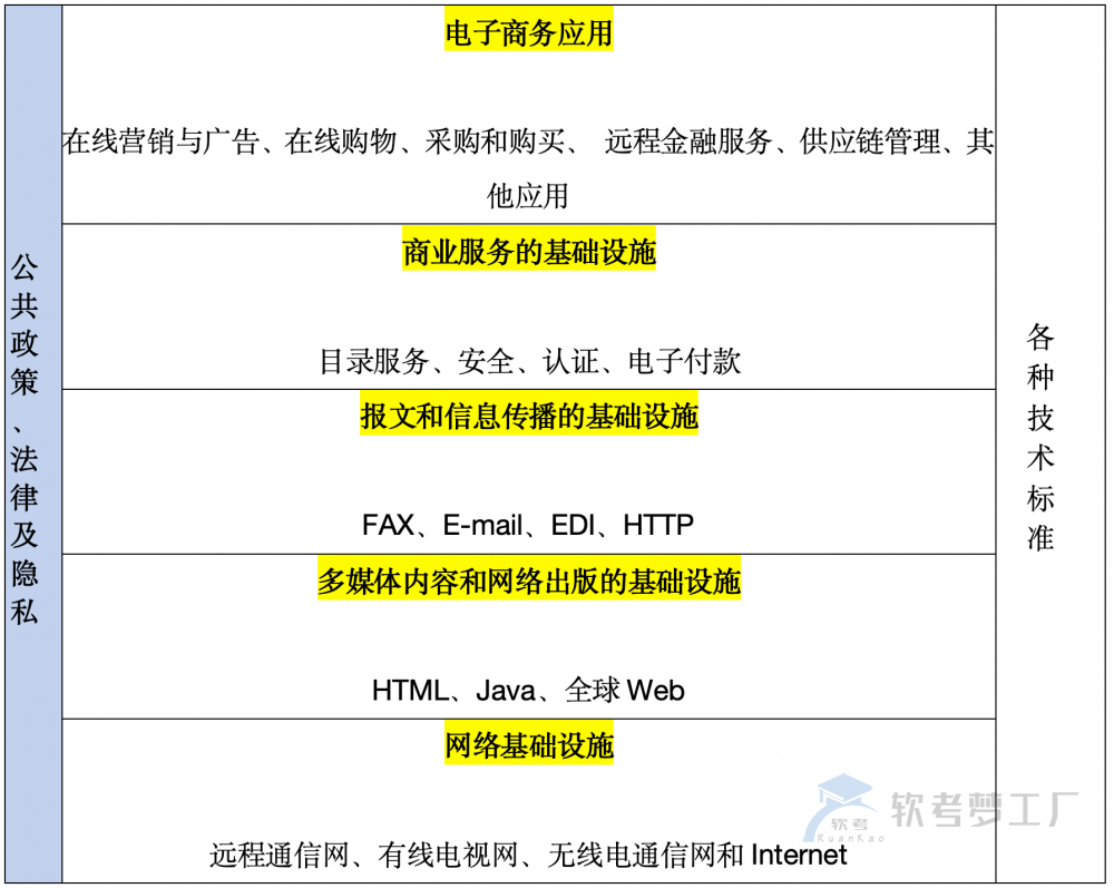 图片[2]-软考系规：信息化总结