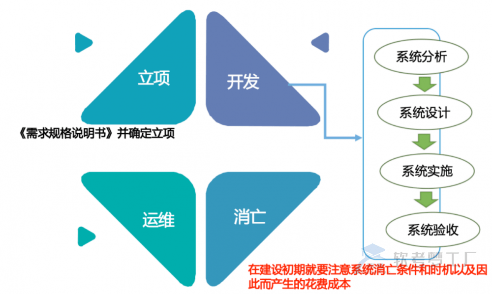 图片[1]-软考系规：信息系统知识总结