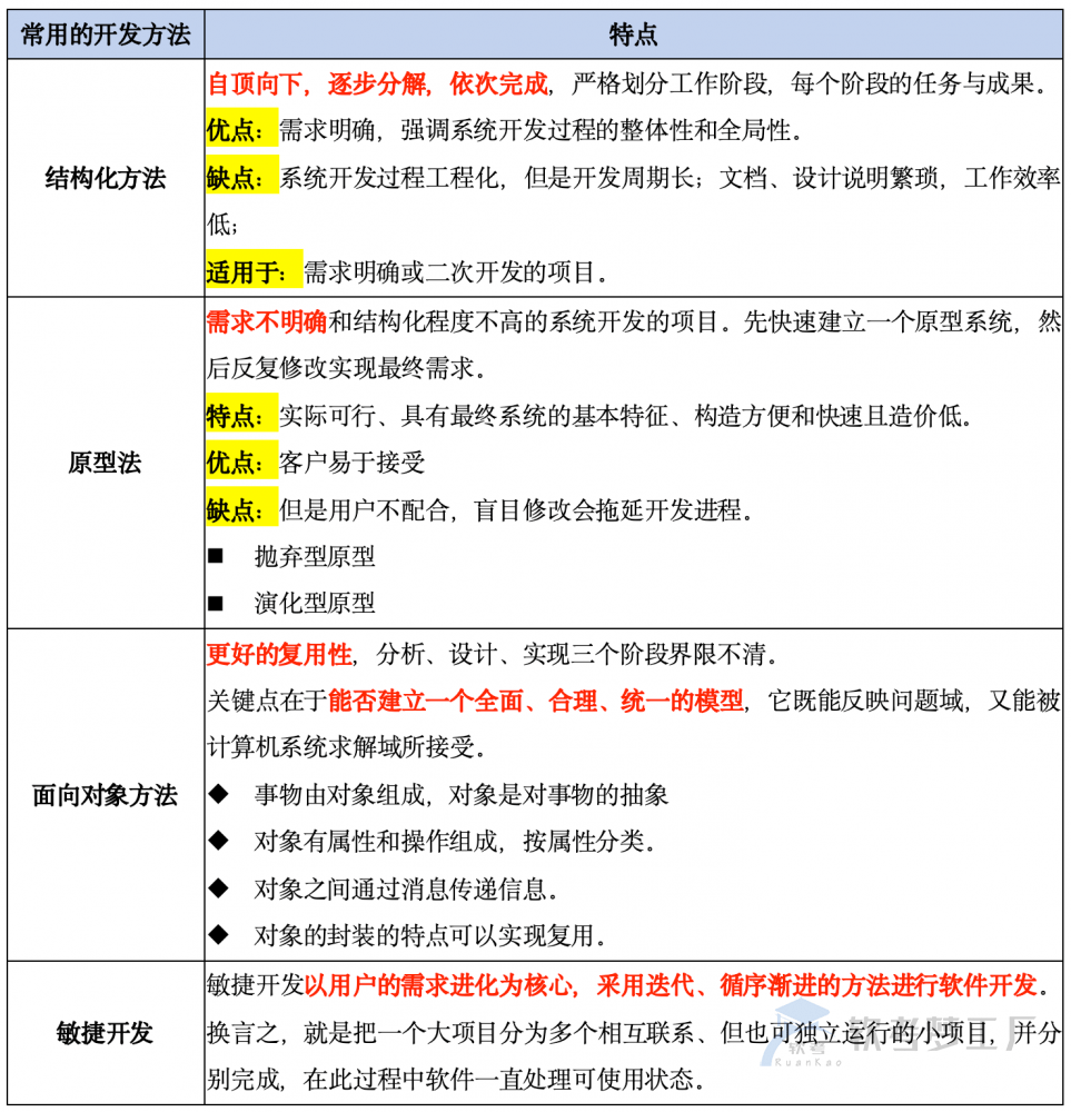 图片[2]-软考系规：信息系统知识总结