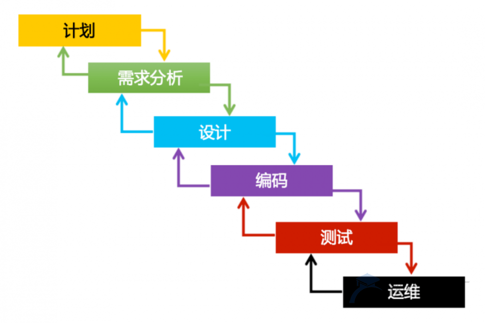 图片[3]-软考系规：信息系统知识总结