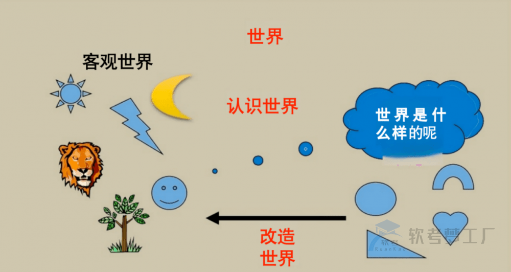 图片[5]-软考系规：信息系统知识总结