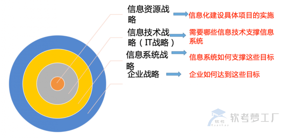 图片[7]-软考系规：信息系统知识总结