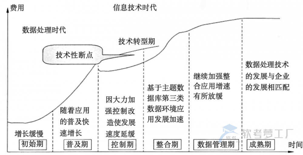 图片[8]-软考系规：信息系统知识总结