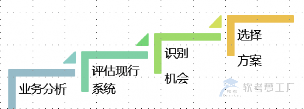 图片[2]-软考系规：IT战略知识总结