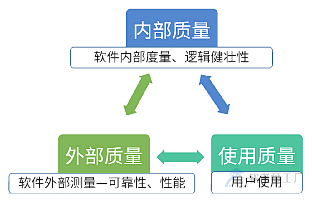 图片[2]-软考系规：软件工程总结