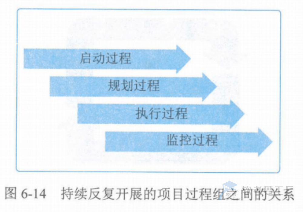 图片[22]-软考高项总结：第6章项目管理概论
