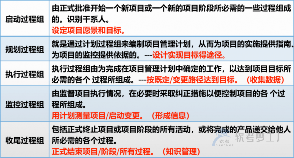 图片[3]-软考系规：软件工程总结