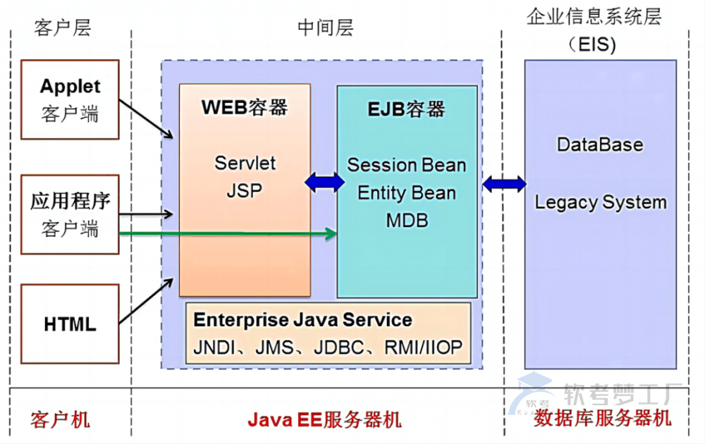 图片[2]-深入理解：软考系规应用集成技术