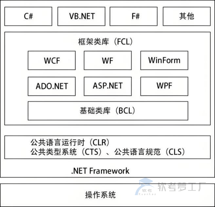 图片[3]-深入理解：软考系规应用集成技术