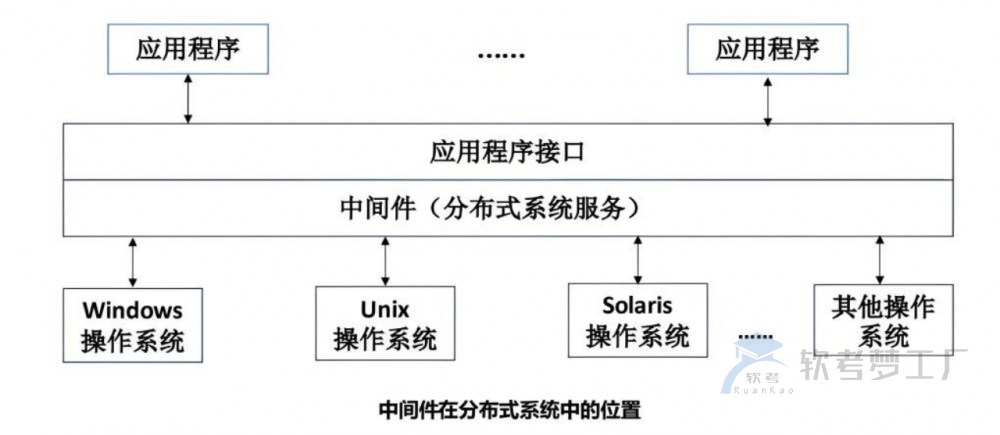 图片[4]-深入理解：软考系规应用集成技术