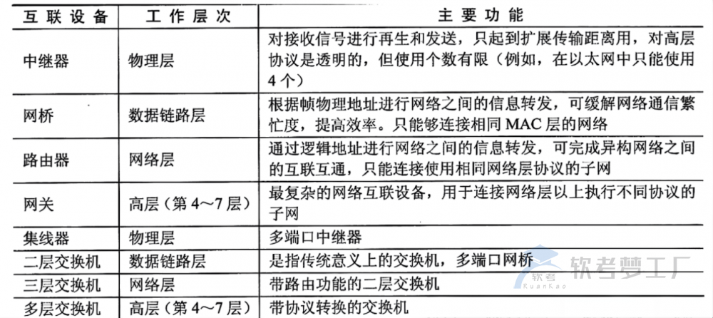 图片[2]-软考系规：计算机网络技术总结