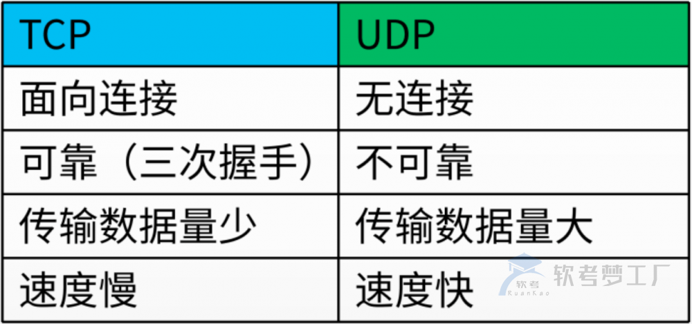 图片[4]-软考系规：计算机网络技术总结