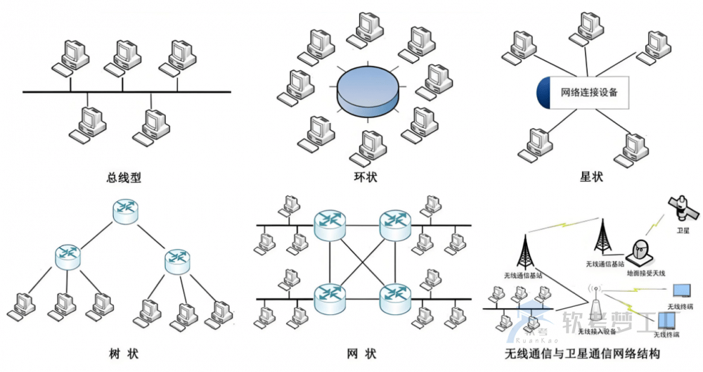 图片[5]-软考系规：计算机网络技术总结