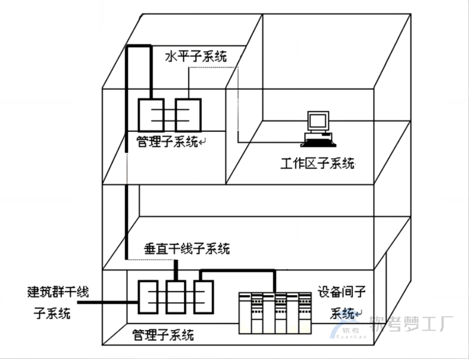 图片[6]-软考系规：计算机网络技术总结