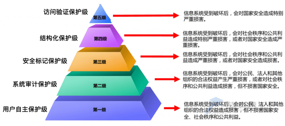 图片[7]-软考系规：计算机网络技术总结