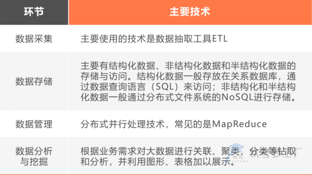 图片[2]-软考系规：新一代信息技术总结