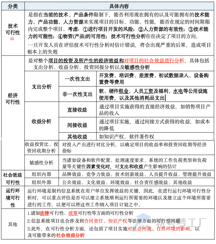 图片[2]-软考高项总结：第7章立项管理