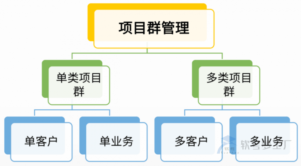 软考系规：项目管理总结