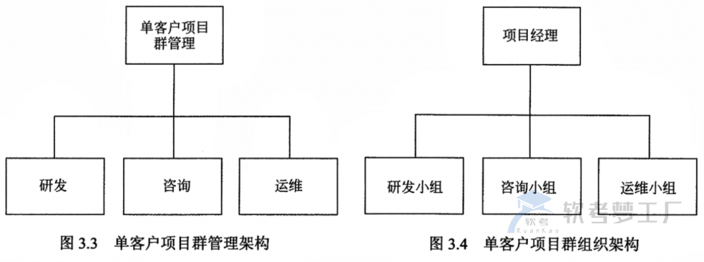 图片[2]-软考系规：项目管理总结