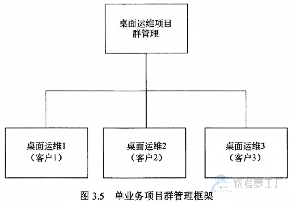图片[3]-软考系规：项目管理总结