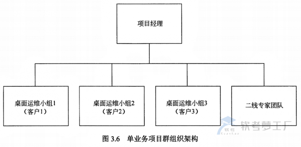 图片[4]-软考系规：项目管理总结
