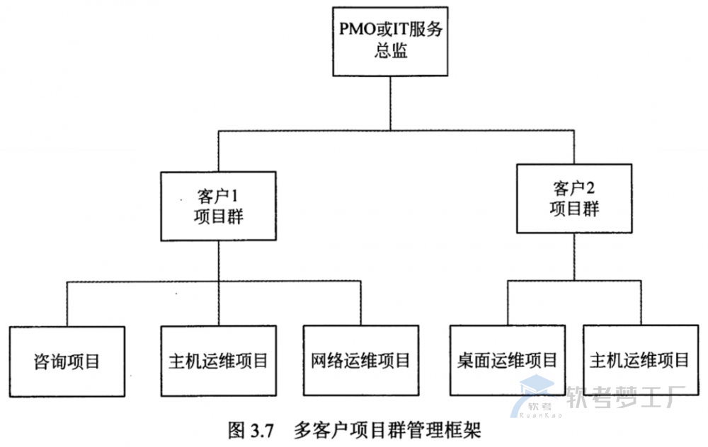 图片[5]-软考系规：项目管理总结