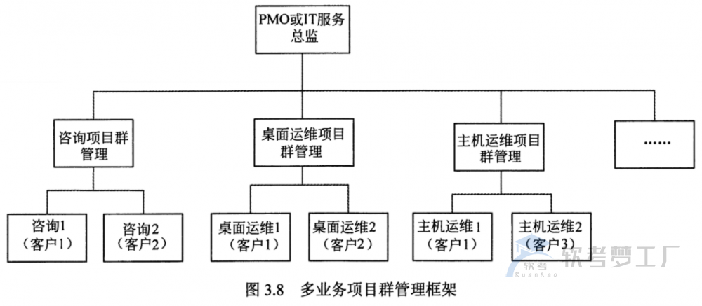 图片[6]-软考系规：项目管理总结
