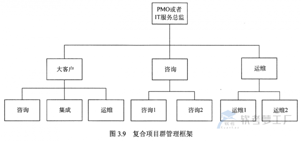 图片[7]-软考系规：项目管理总结