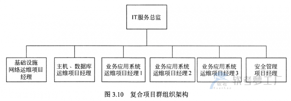 图片[8]-软考系规：项目管理总结