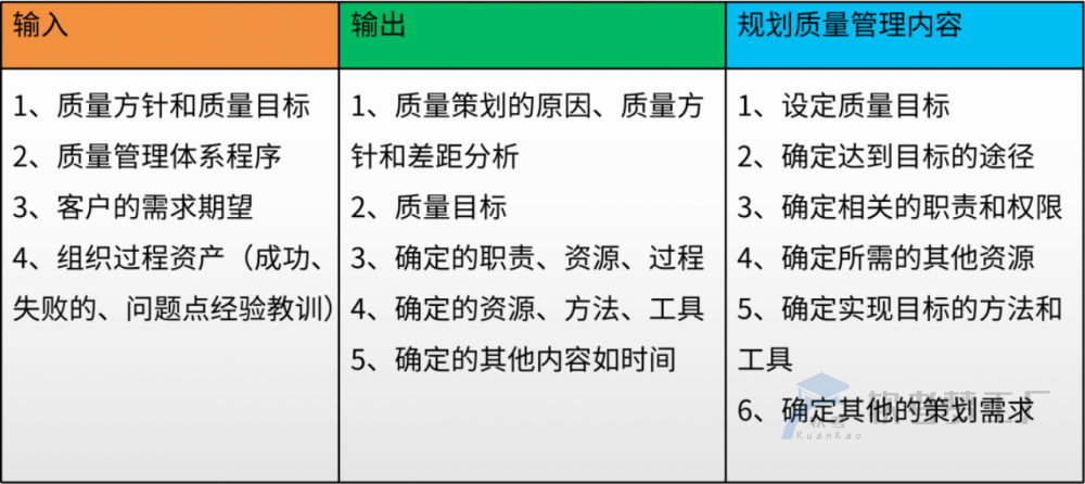 图片[1]-软考系规：质量管理理论