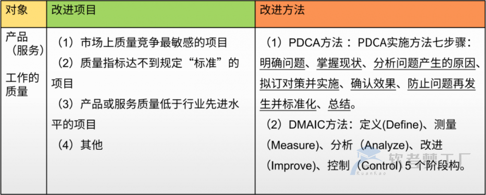 图片[2]-软考系规：质量管理理论