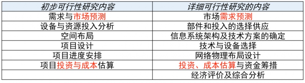 图片[3]-软考高项总结：第7章立项管理