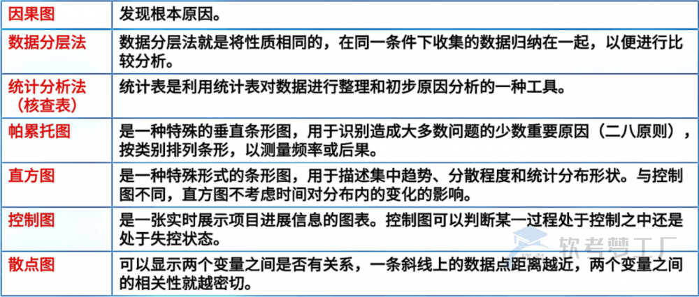 图片[3]-软考系规：质量管理理论