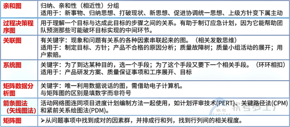 图片[5]-软考系规：质量管理理论