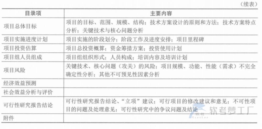 图片[5]-软考高项总结：第7章立项管理