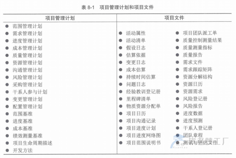 图片[1]-软考高项总结：第8章整合管理