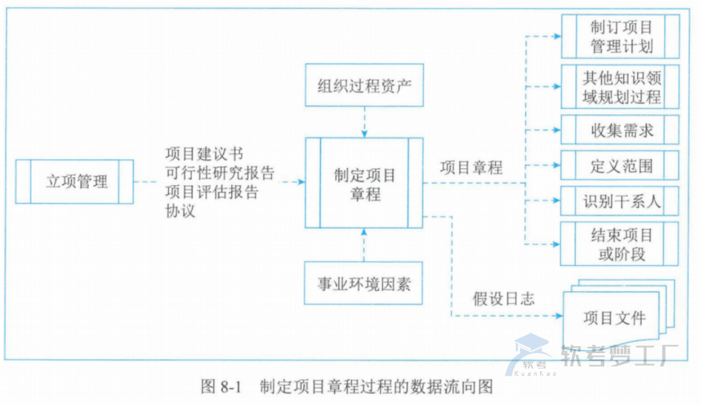 图片[4]-软考高项总结：第8章整合管理