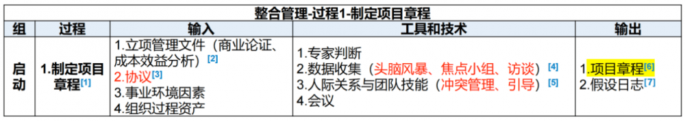 图片[5]-软考高项总结：第8章整合管理