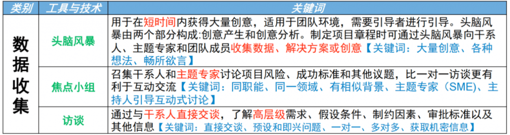图片[6]-软考高项总结：第8章整合管理