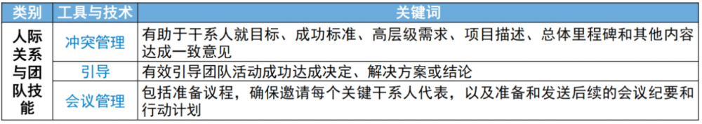 图片[7]-软考高项总结：第8章整合管理