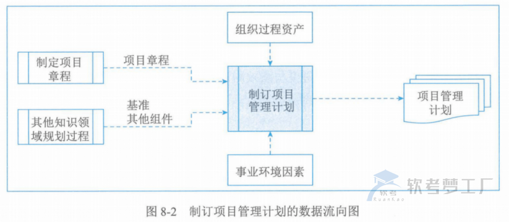 图片[8]-软考高项总结：第8章整合管理