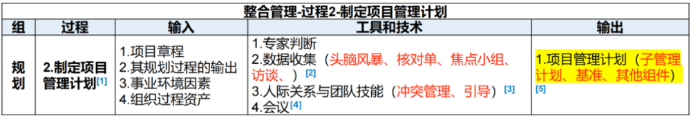 图片[9]-软考高项总结：第8章整合管理