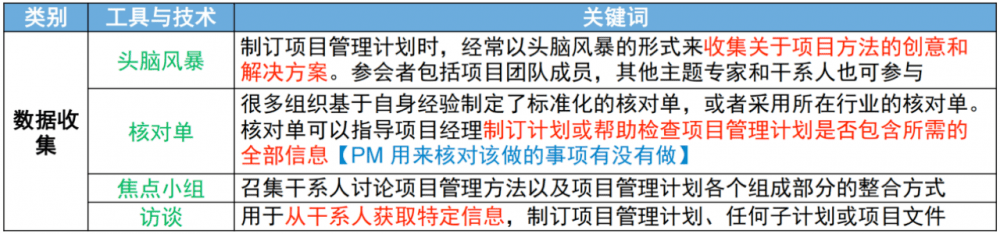 图片[10]-软考高项总结：第8章整合管理