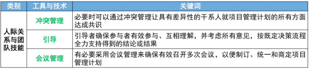 图片[11]-软考高项总结：第8章整合管理