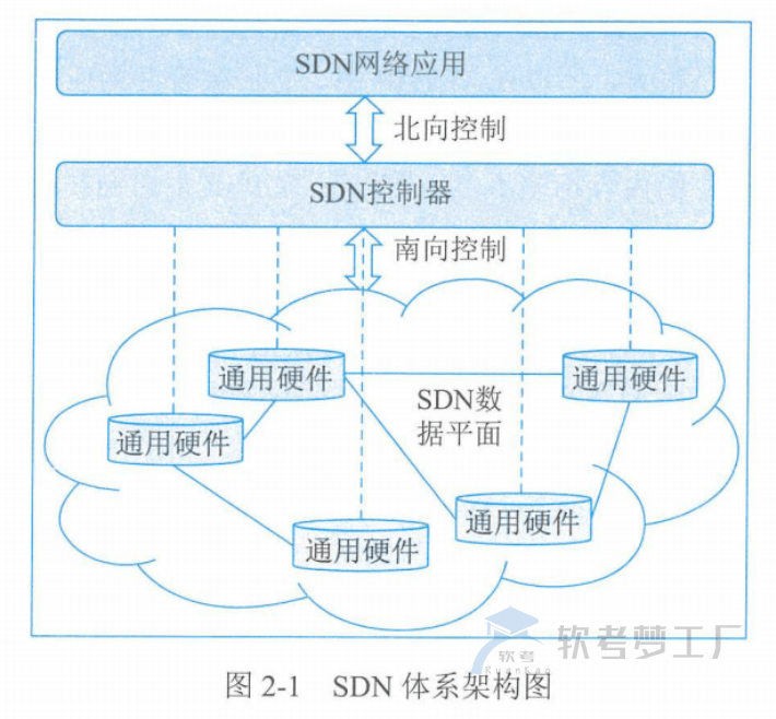 图片[1]-软考高项总结：第2章信息技术发展